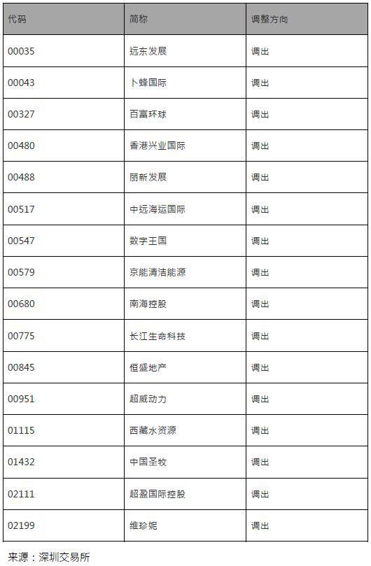 港股通股票名单最新深度解读与分析