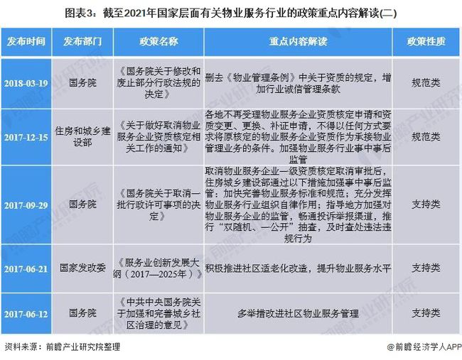 关于最新物业收费标准的探讨，以2021年为例分析