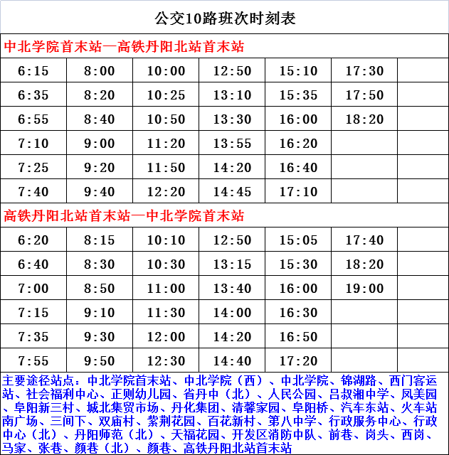 技术开发 第3页