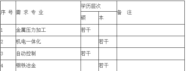 北京锅炉工最新招聘信息汇总