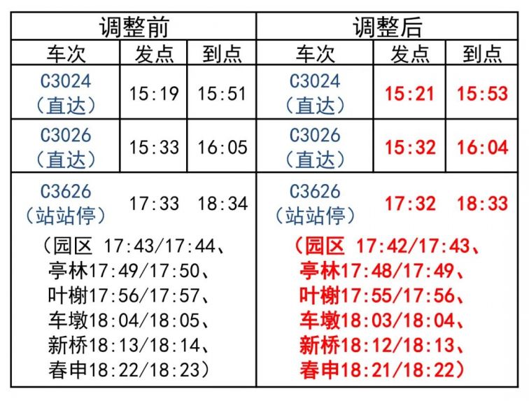 金山高铁最新时刻表发布，出行更加便捷